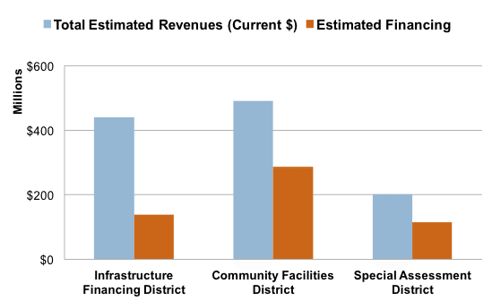 Public Finance | Strategic Economics